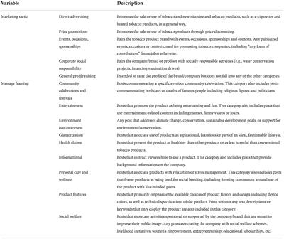 A content analysis of e-cigarette marketing on social media: Findings from the Tobacco Enforcement and Reporting Movement (TERM) in India, Indonesia and Mexico